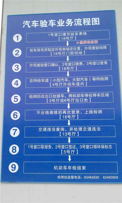 交警：二手车年检需要带什么