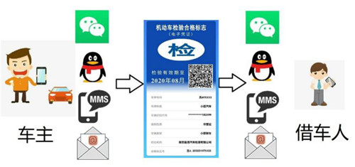 车辆管理所：机动车逾期未年检如那边罚
