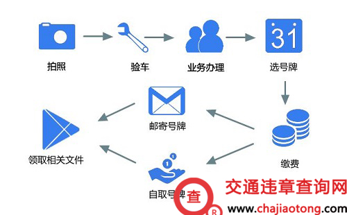交警：车牌修复价格多少
