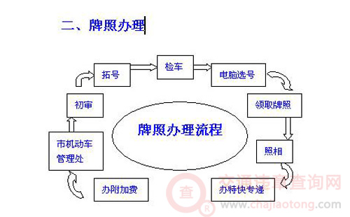 车管所：车牌是铝的还是铁的