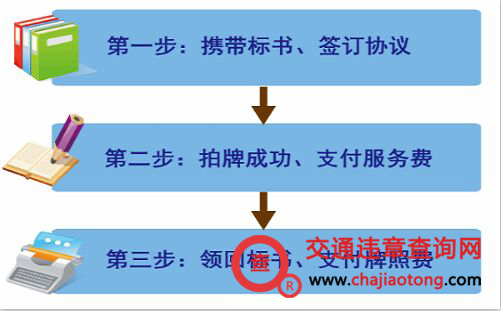 车管所：二手车上牌必须本人吗