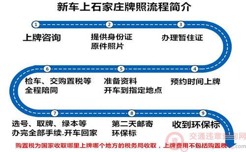 交警支队：父母的车牌可以继承吗