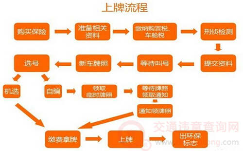 交警大队：符合新国标的电动自行车要上牌吗