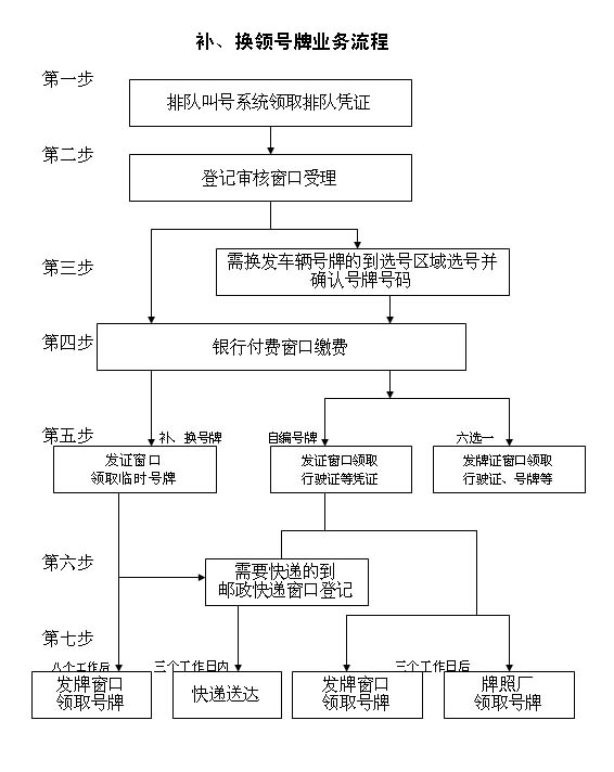 车辆管理所：挂一个车牌怎么处罚