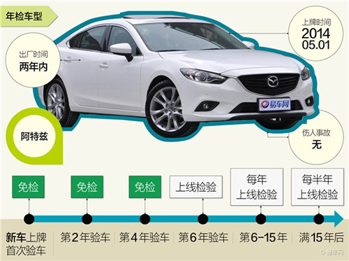 车辆管理所：领年检标需要什么证件