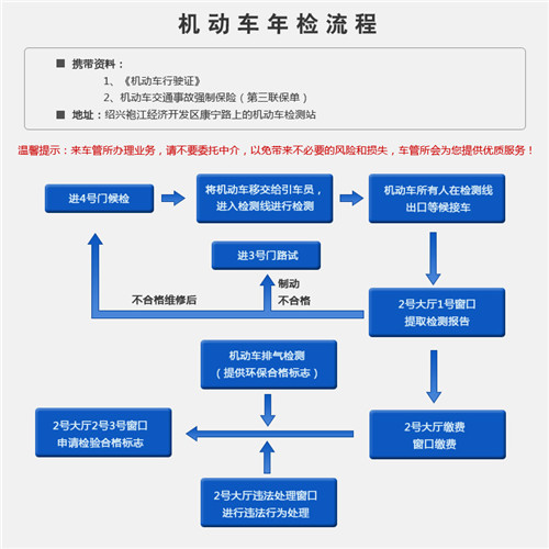 交警支队：摩托车没年检交通事故怎么办