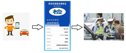 交通管理局：四年车年检需要上线吗