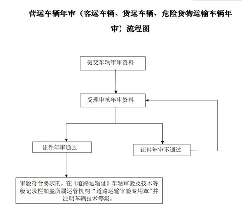 交警：小型汽车年检提前多久