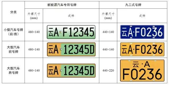 车管所：牌照可以换新的吗