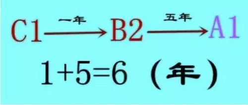 交警大队：驾驶证b2增驾a1甚么价钱