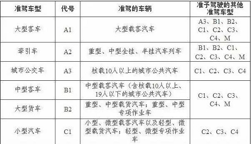 交警支队：a2驾驶证降级后什么时侯能增驾