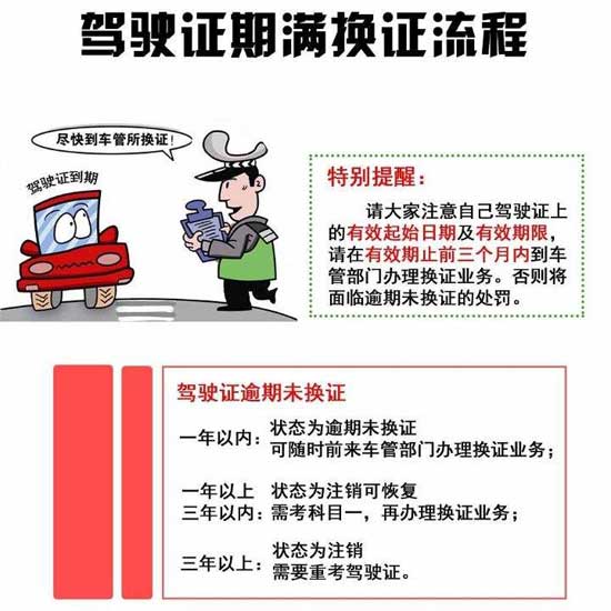 车辆管理所：驾驶证期满换证流程