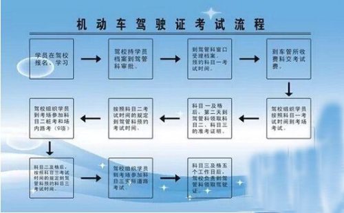 报考驾照流程和价格