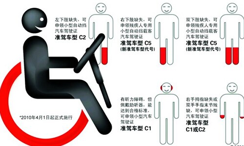 [违章知识]男子开车打电话诱发交通事故