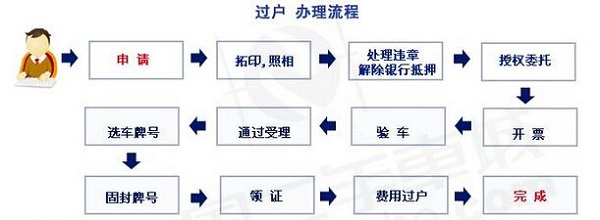 [违章新闻]谈电动车整治问题