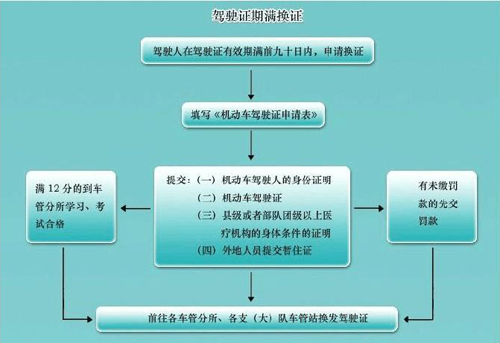 [违章攻略]开车中避免出现谋杀行为